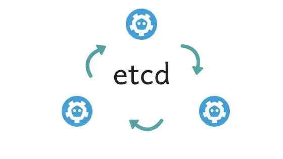 Etcd Cluster