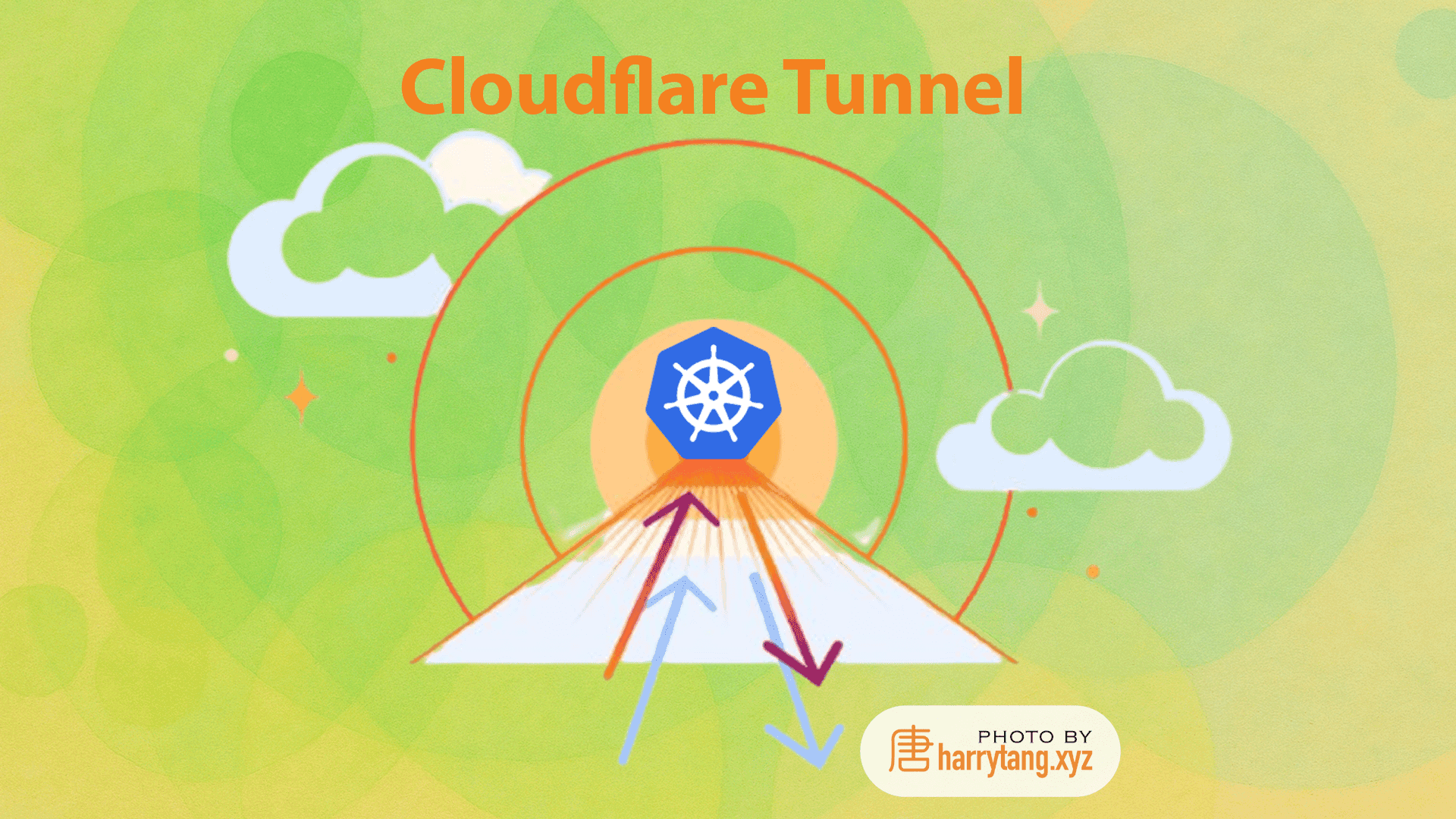 K8s Cloudflare Tunnel