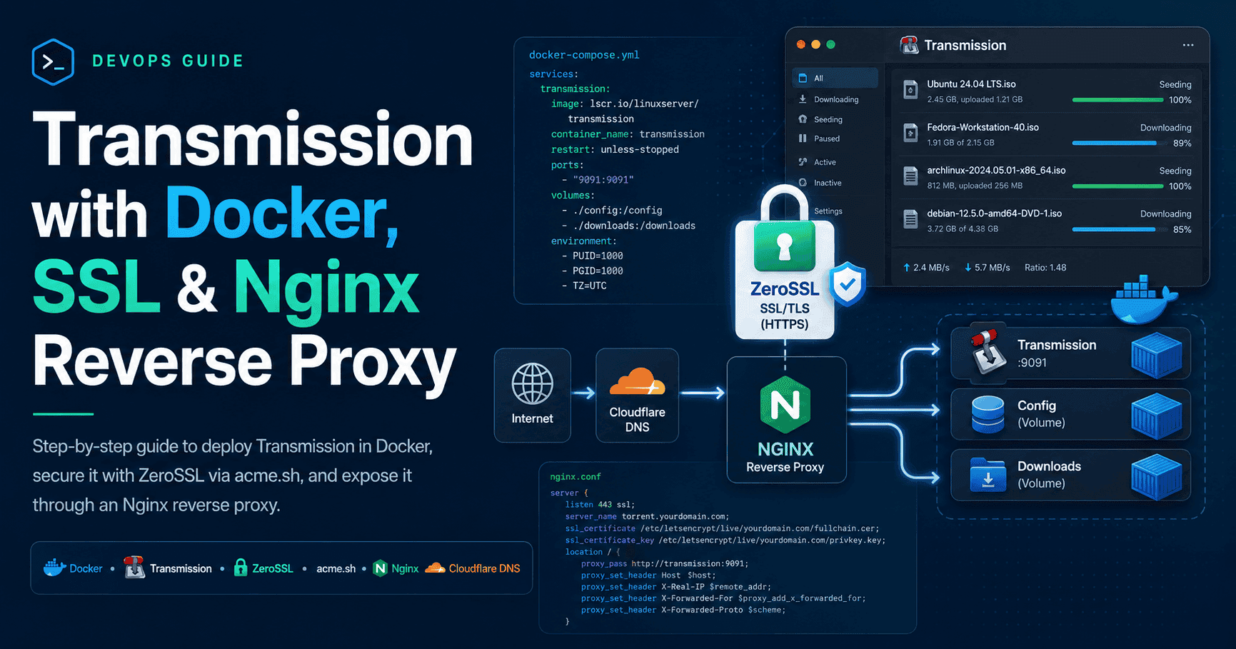Transmission Docker with SSL