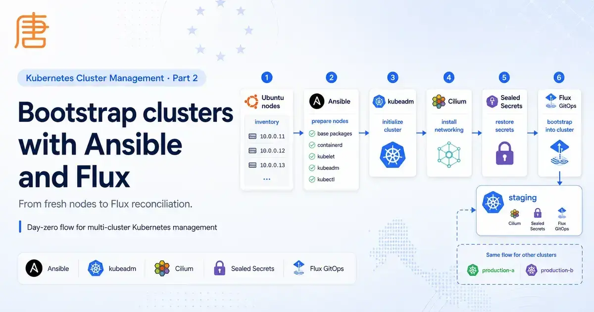 Bootstrap clusters with Ansible and Flux