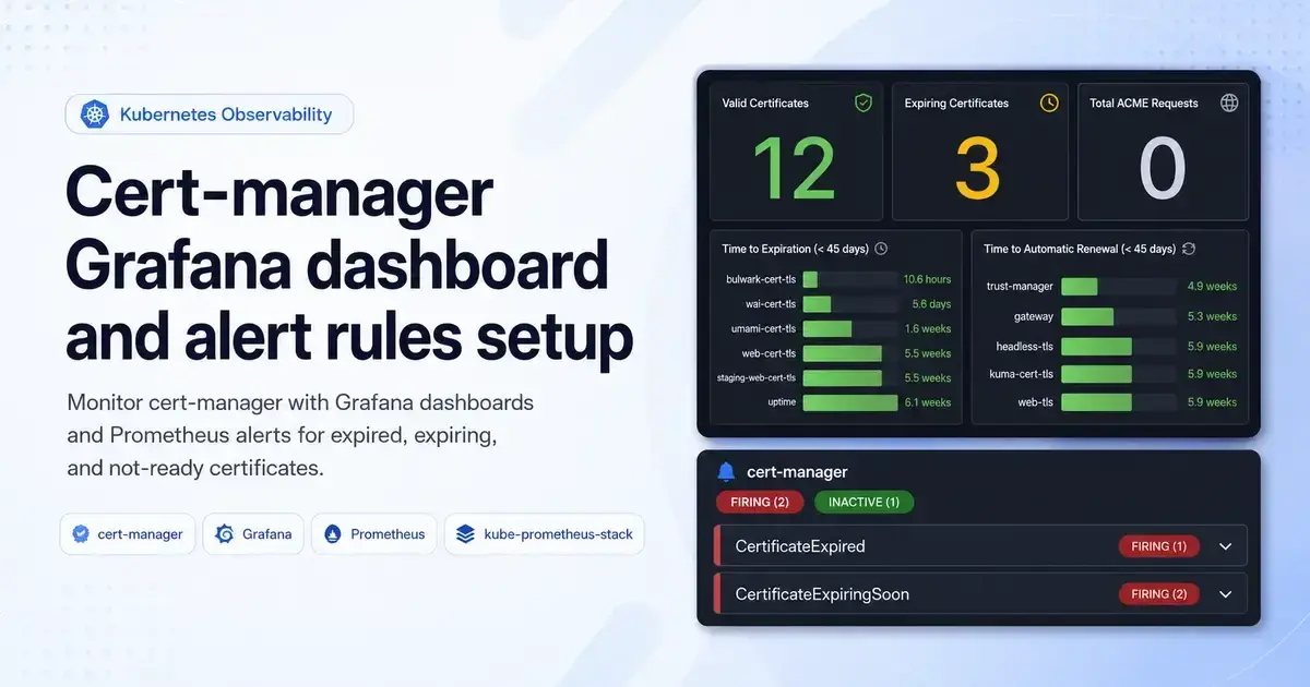 Dashboard/Alert cert-manager