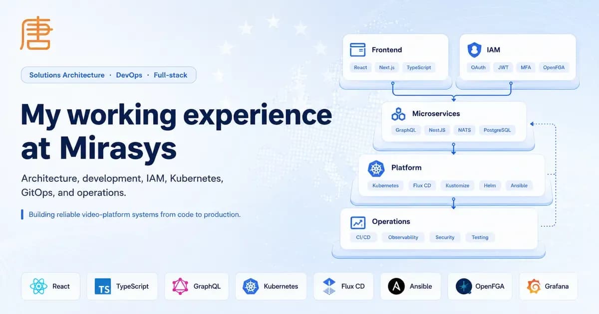 Working experience at Mirasys