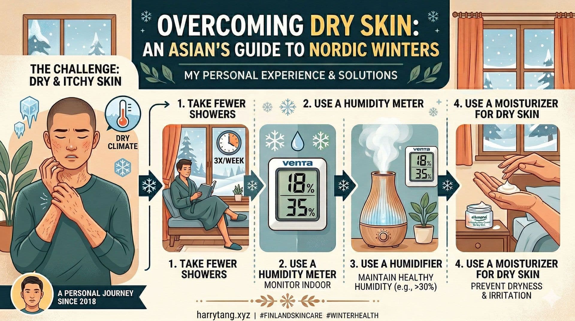 Overcoming Dry Skin